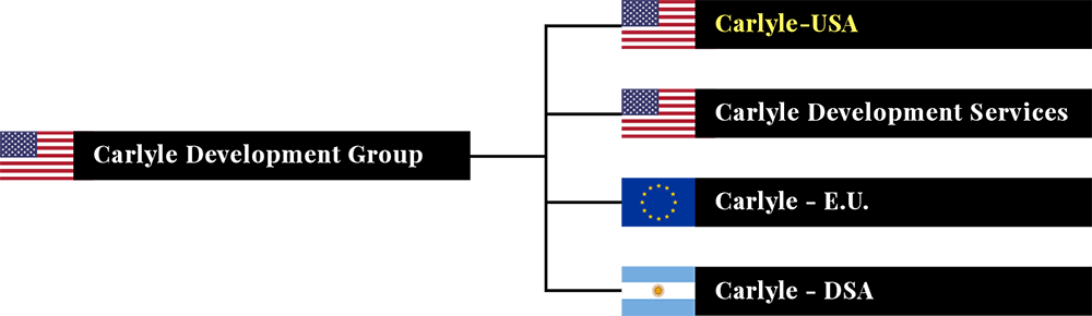 Affiliated Companies – Carlyle Development Group
